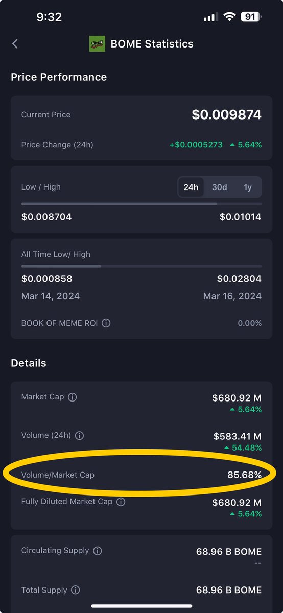 Since BTC.D has dropped below < 57% (ETH &amp; altseason incoming)

Other than my $ETH long position since $2,400. 
(Already profiting $500k in total for now)

I’m cashing out my excess margin (initial capital).
Even worst case, I just lose all my profits.

And using some of my