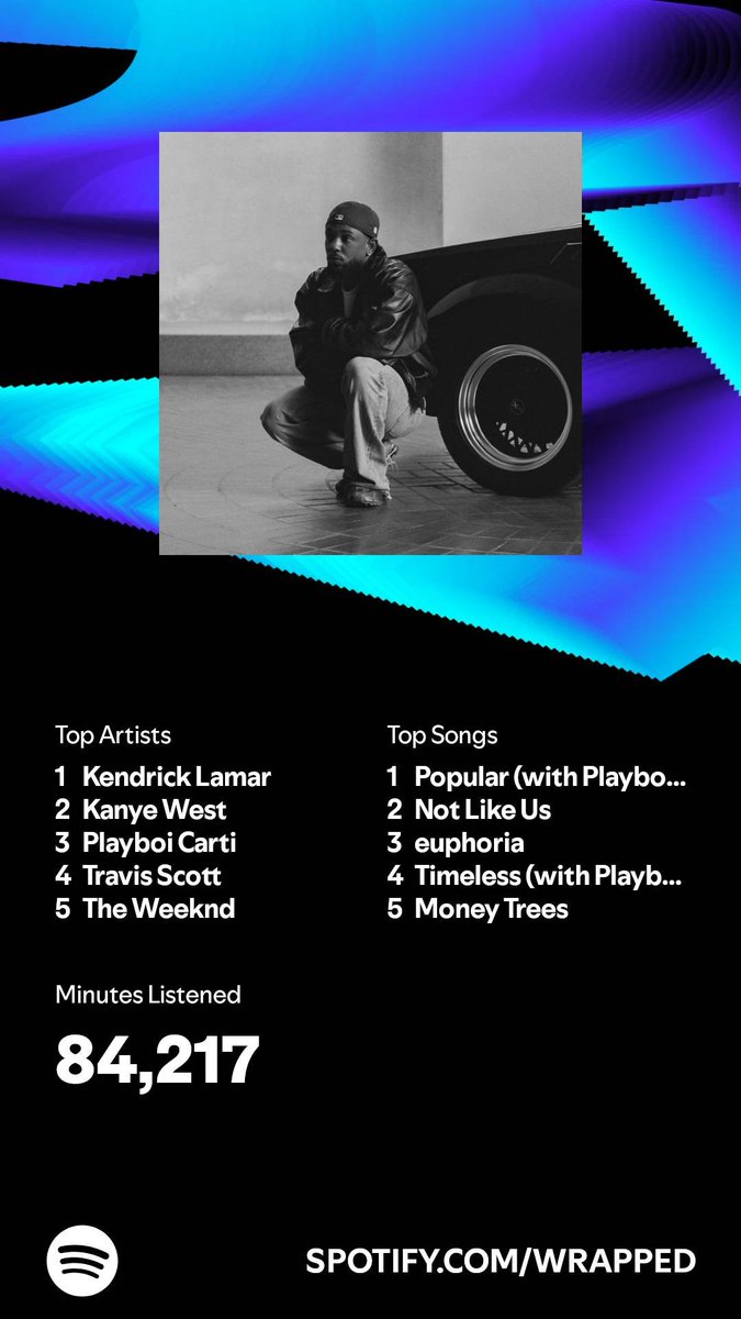 Super7436's tweet photo. I listened for 84,217 minutes in 2024. What about you? #SpotifyWrapped 
https://t.co/edOfMauzFq https://t.co/nSNmDiOm43