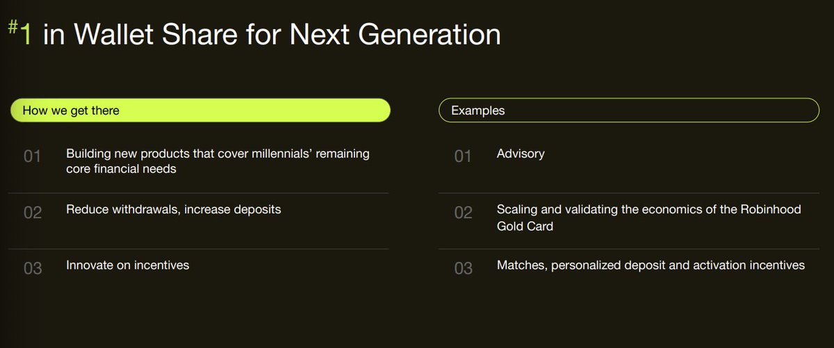 Robinhood wants to be the #1 wallet for the next generation in ~5 years
