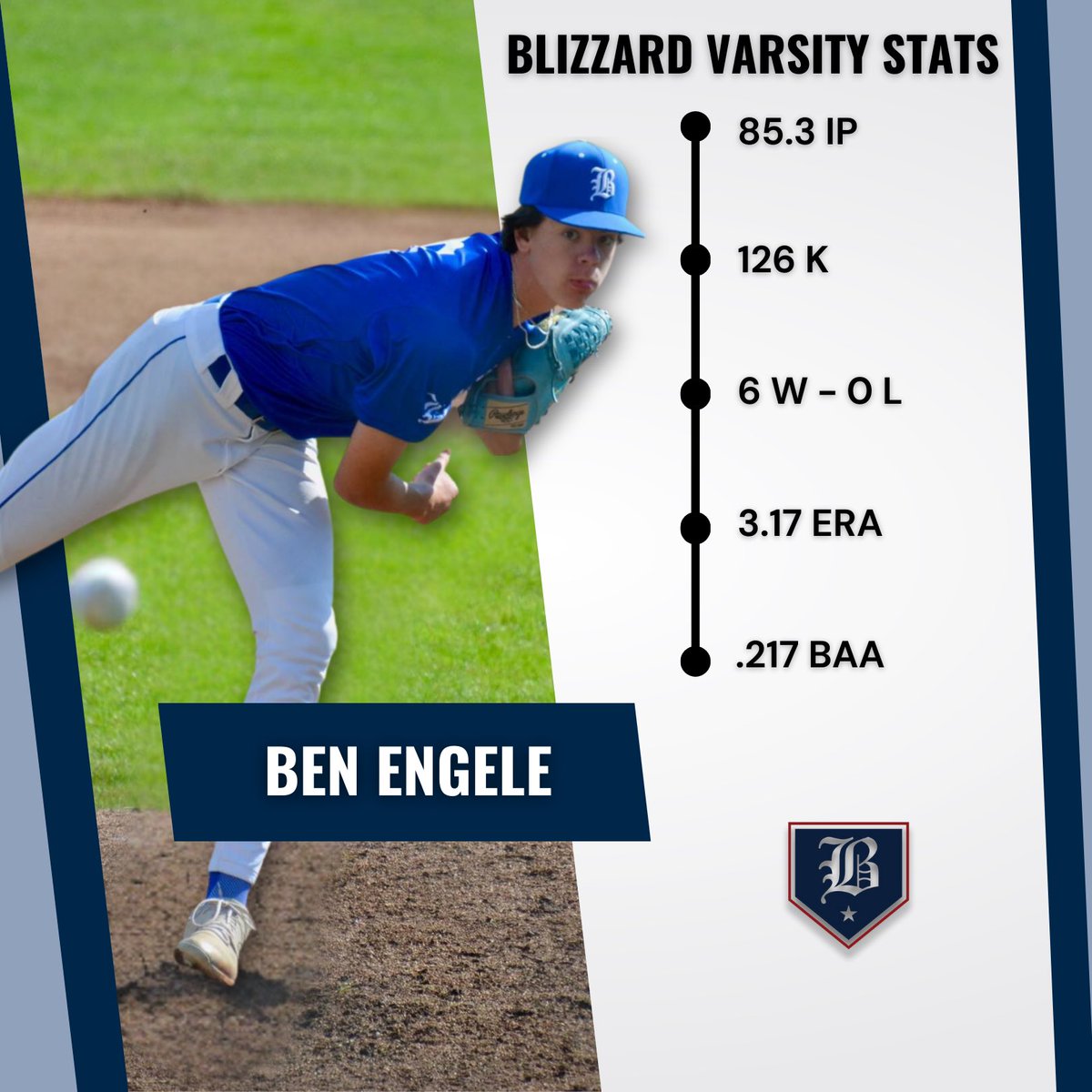 BlizzardBasebal's tweet photo. Today’s #CommitmentWrapped features Ben Engele! 

#BlizzardBaseball🔵 https://t.co/m9UaUB3y5u