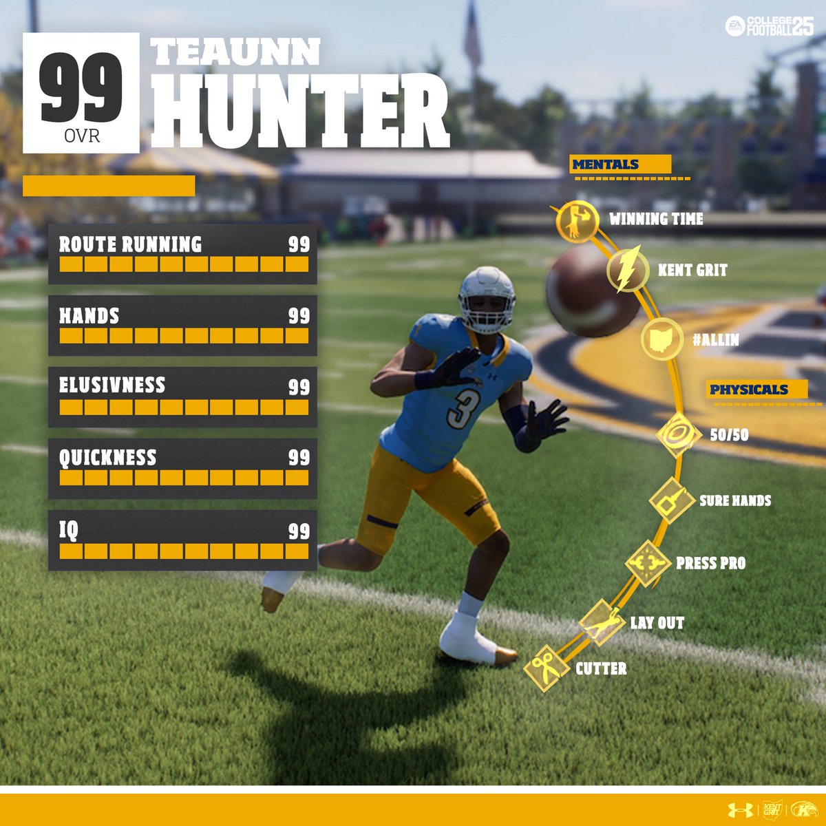 Kent State Football tweet media
