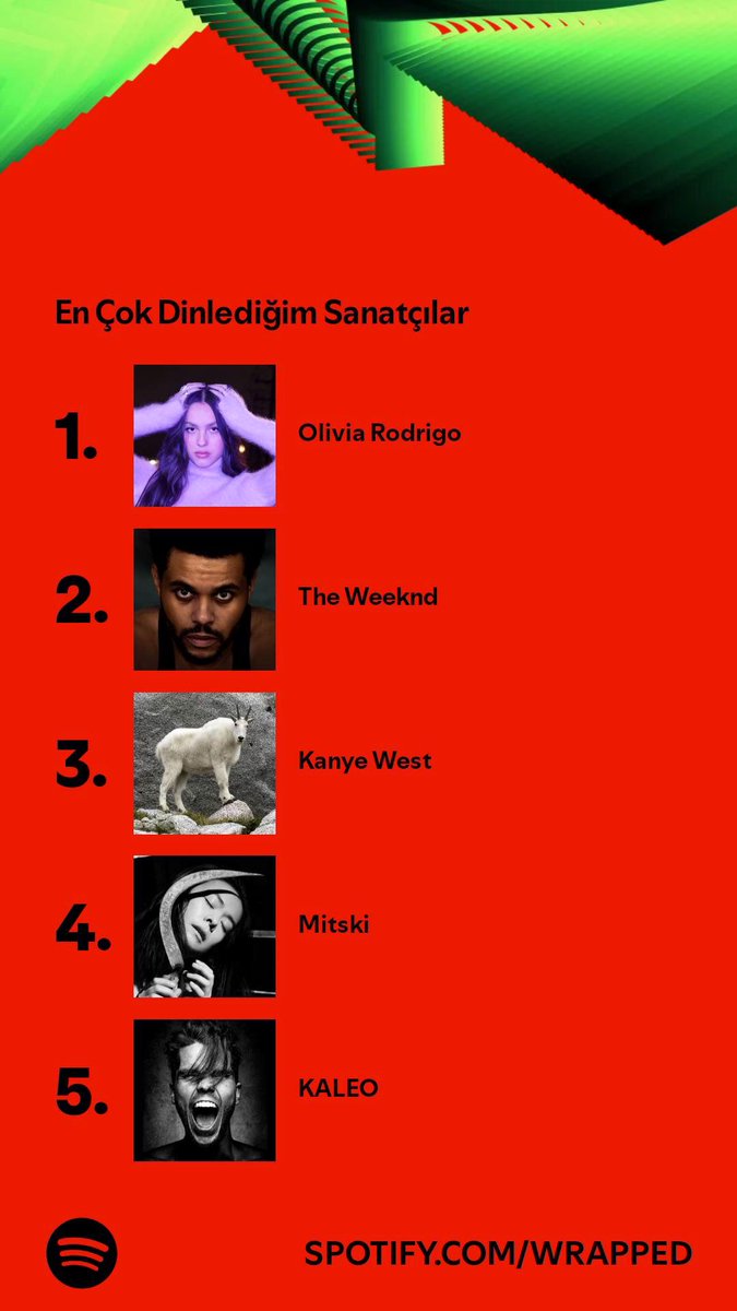 gurur tablosu demek isterdim ama son 3-5 aydır olivia dinlememistim analizleri temmuzda mı sonlandırdınız naptınız