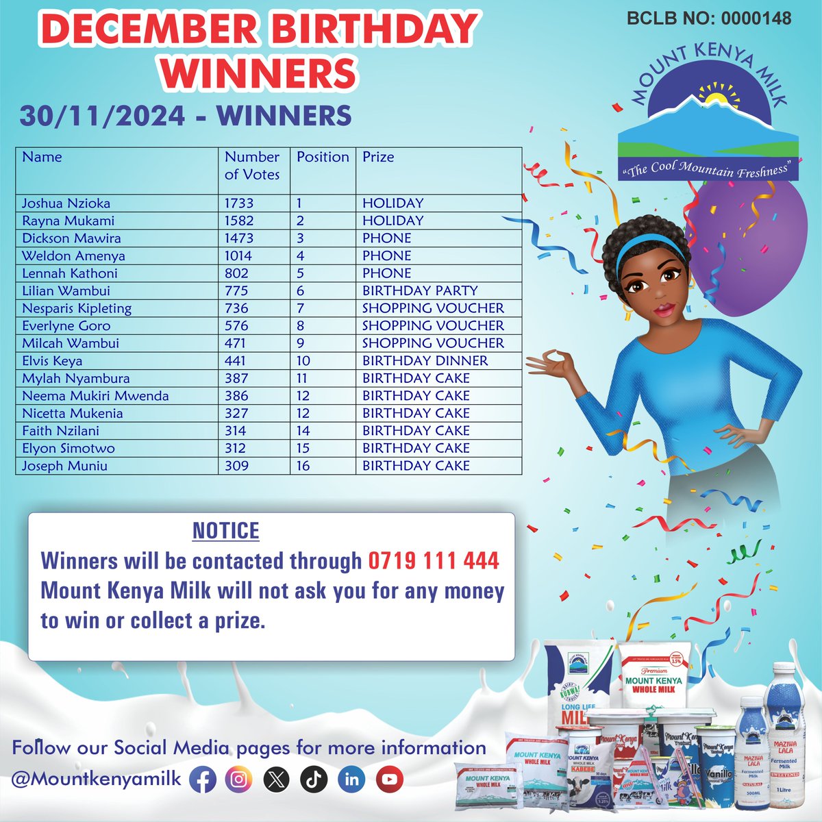 citizentvkenya's tweet photo. #AD
Congratulations to our December Birthday winners. You too stand a chance to win with Mount Kenya Milk. Follow our pages to know when we will be celebrating your birthday month.
#congratulations #decemberbabies #keepwinning #mountkenyamilk
Check out Mount Kenya Milk on X.
https://t.co/L7XqM5Y1x2
On Facebook:
https://t.co/mHue6YcRBG
On Tiktok:
https://t.co/NG8YLy2CJH
