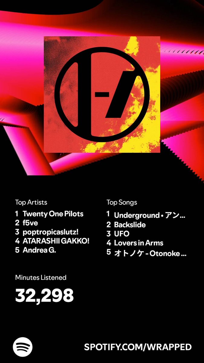 eighty8keys_'s tweet photo. I listened for 32,298 minutes in 2024. What about you? #SpotifyWrapped   https://t.co/YiIy0GUqoT https://t.co/8wgIIgEmNB