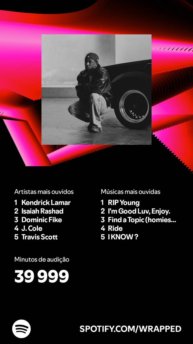 No surprises here 🔥🔥
Travis really made my top 5 from just one song !!!!!