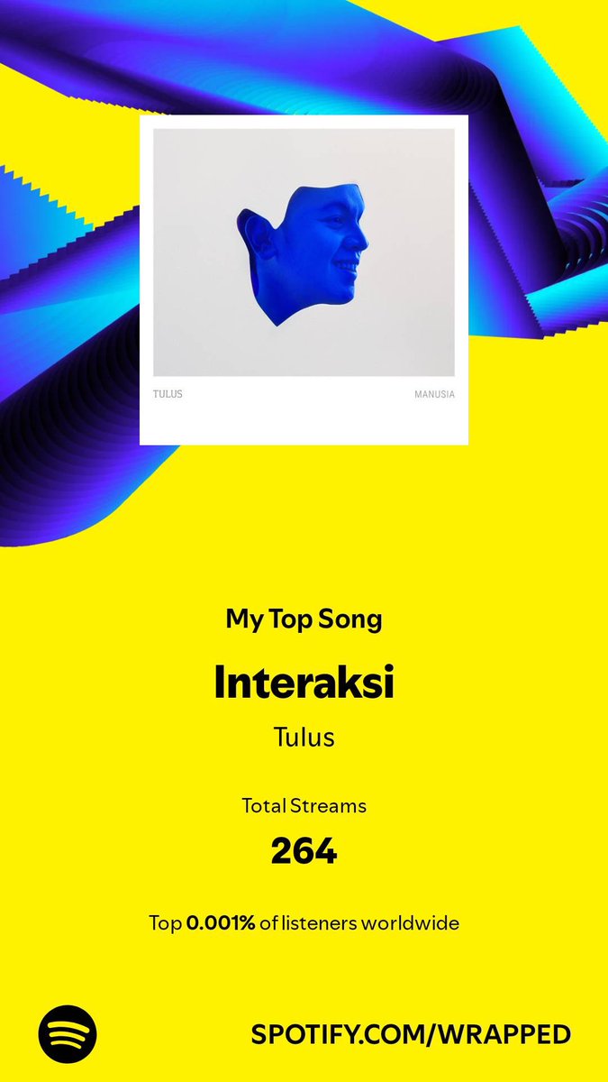 _zahwareza's tweet photo. Spotify wrap ❌
Tulus album wrap ✅ https://t.co/2CfXfyrTaY