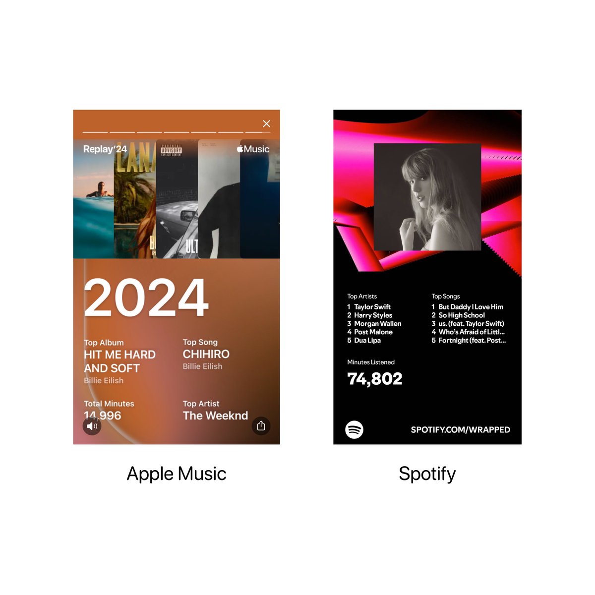 theapplehub's tweet photo. Apple Music Replay > Spotify Wrapped https://t.co/1yt6sBvqVm