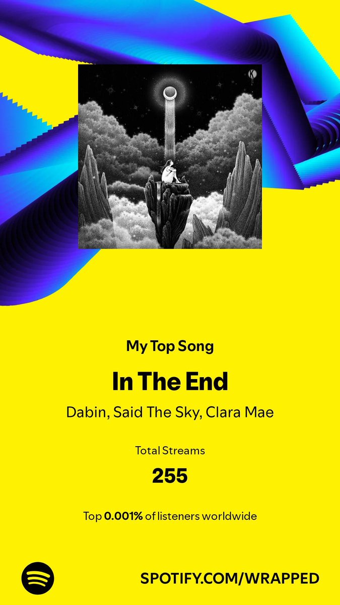 Played it a few times 🫶🏼 @iamdabinlee
<a href="/SaidTheSky/">Said The Sky</a>
I played my top song 255 times in 2024. Have a listen. #SpotifyWrapped 
open.spotify.com/track/5pt4hbLc…