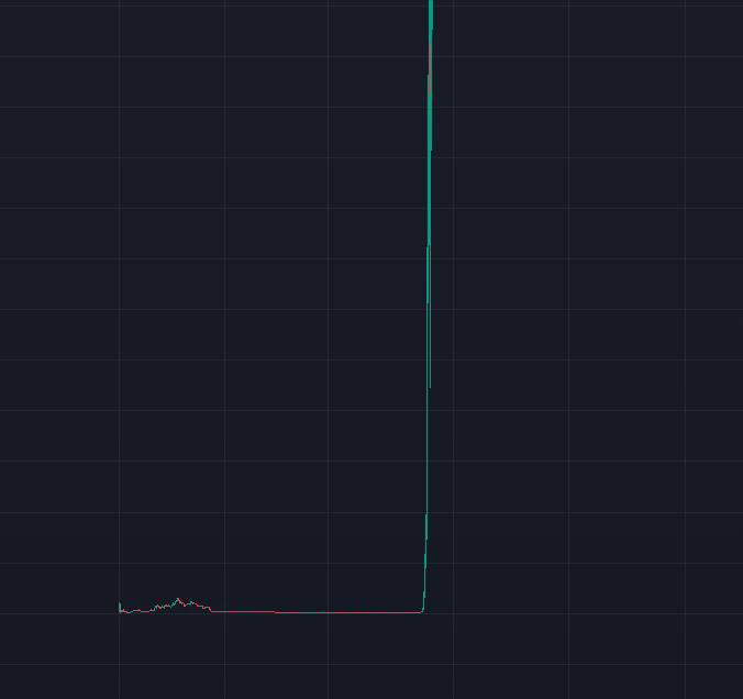 Searching for the next coin that does this