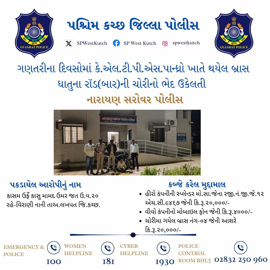 SPWestKutch's tweet image. ગણતરીના દિવસોમાં કે.એલ.ટી.પી.એસ.પાન્ધ્રો ખાતે થયેલ બ્રાસ ધાતુના રૉડ(બાર)ની ચોરીનો ભેદ ઉકેલતી નારાયણ સરોવર પોલીસ

#CrimeSolved #WestKutchPolice #QuickAction #LawAndOrder #GujaratPolice #CrimeInvestigation #PoliceSuccess 

@sanghaviharsh 
@dgpgujarat 
@GujaratPolice