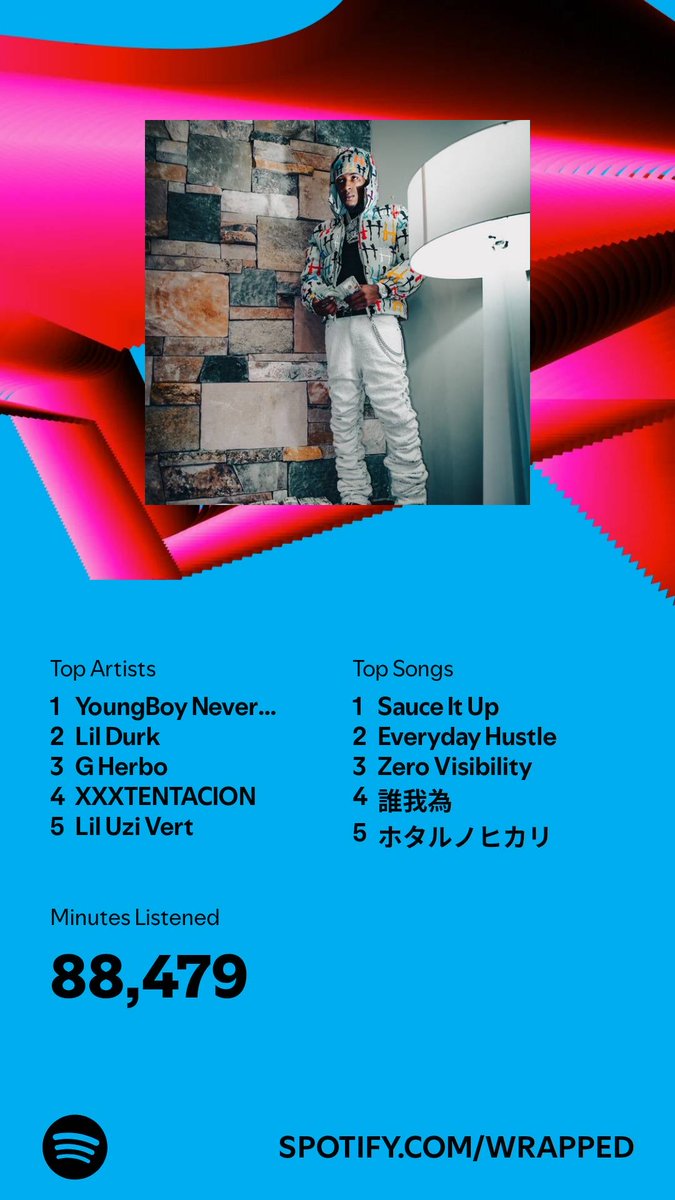I listened for 88,479 minutes in 2024. What about you? #SpotifyWrapped   open.spotify.com/wrapped/share/…