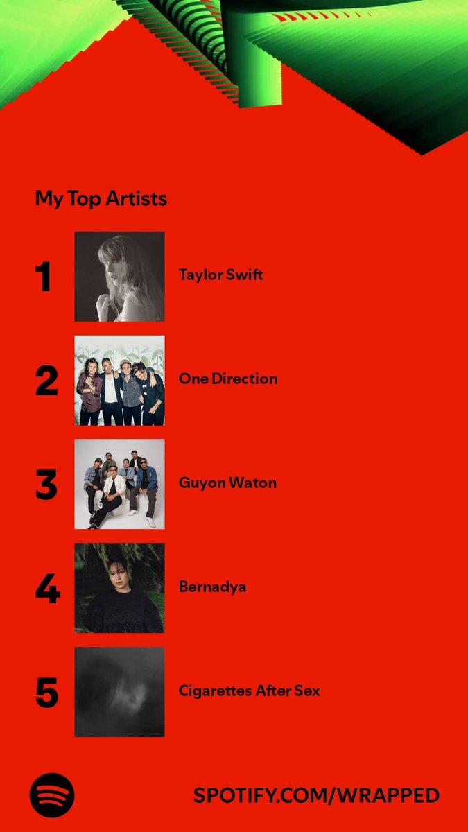 kiddoable's tweet photo. such a random taste of music i think ?ga expect kalo guyon waton bisa ngalahin CAS dari tahta per-playlist an ku 🤡  #SpotifyWrapped2024 https://t.co/UoWSJnNgtJ