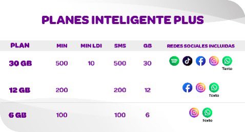 estendenciavzl's tweet photo. "Digitel" es tendencia porque estrenaron una nueva app para monitorear tu saldo, cambiar de plan y otras funciones. 

También porque sacaron nuevos planes con redes sociales incluidas. https://t.co/Q7yPVE1Dm1