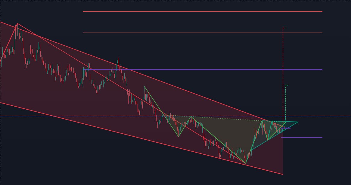 Takoz - Flama - TOBO - CANAK KULP

4 Formasyon kirilimi ayni anda cok fena seyler olacak.