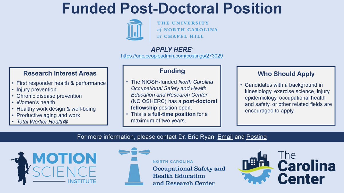 UNC EXSS (@uncexss) on Twitter photo The NC Occupational Safety and Health Education and Research Center is looking for postdocs to join their team. Funded positions would support work in a variety of areas. Apply here: unc.peopleadmin.com/postings/273029
Please RT! <a href="/UNC_HMSC/">UNC Human Movement</a> <a href="/MOTION_UNC/">MOTION Science @ UNC</a> <a href="/NCOSHERC/">NC OSHERC</a> The NC Occupational Safety and Health Education and Research Center is looking for postdocs to join their team. Funded positions would support work in a variety of areas. Apply here: unc.peopleadmin.com/postings/273029
Please RT! <a href="/UNC_HMSC/">UNC Human Movement</a> <a href="/MOTION_UNC/">MOTION Science @ UNC</a> <a href="/NCOSHERC/">NC OSHERC</a>