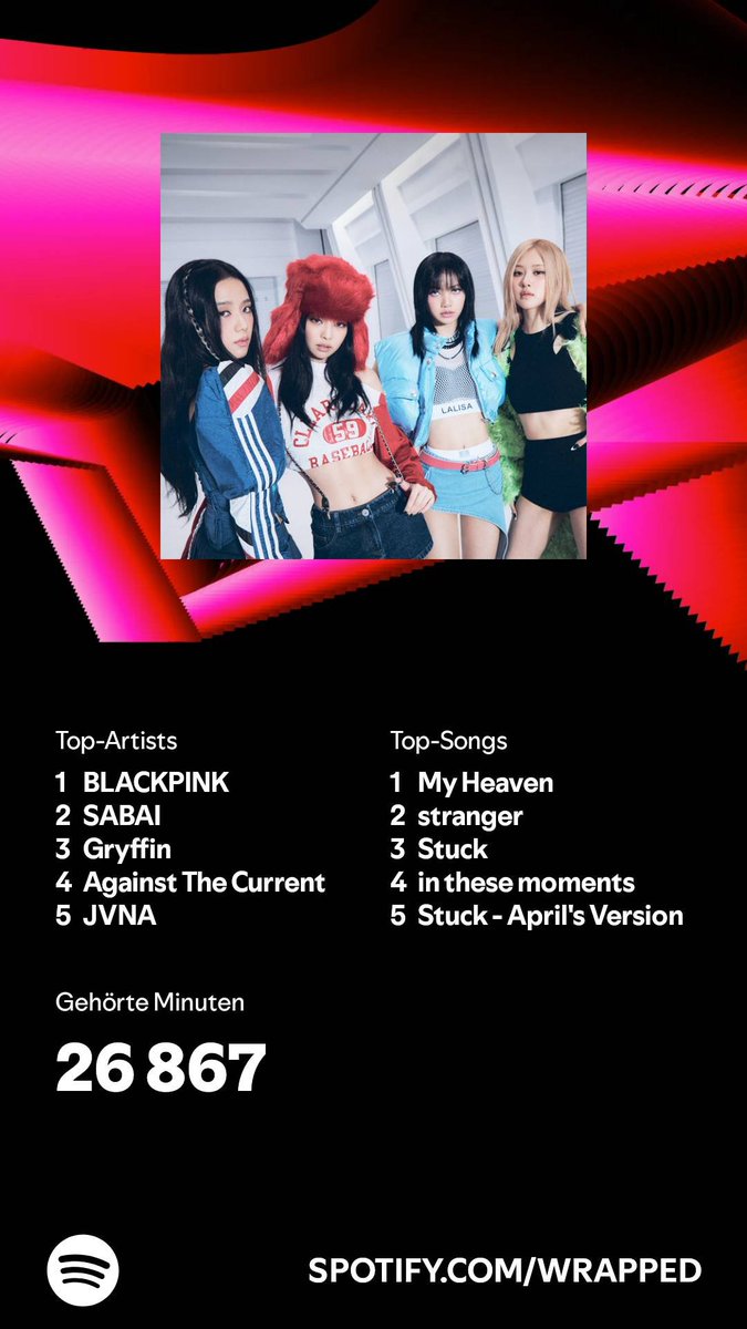 My Spotify Wrapped 2024 🥳