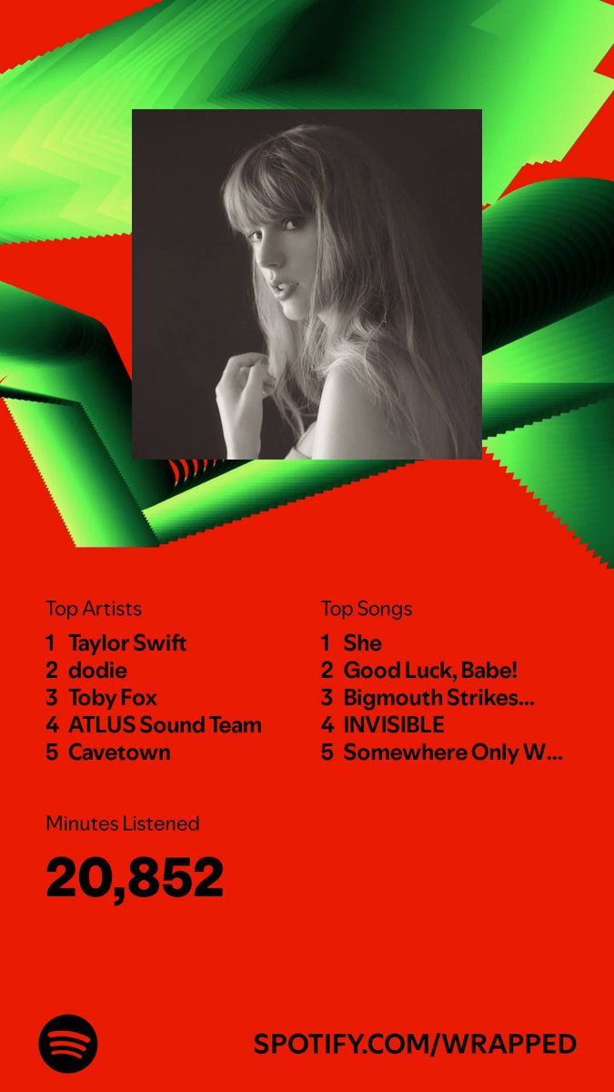 Spotify Wrapped!