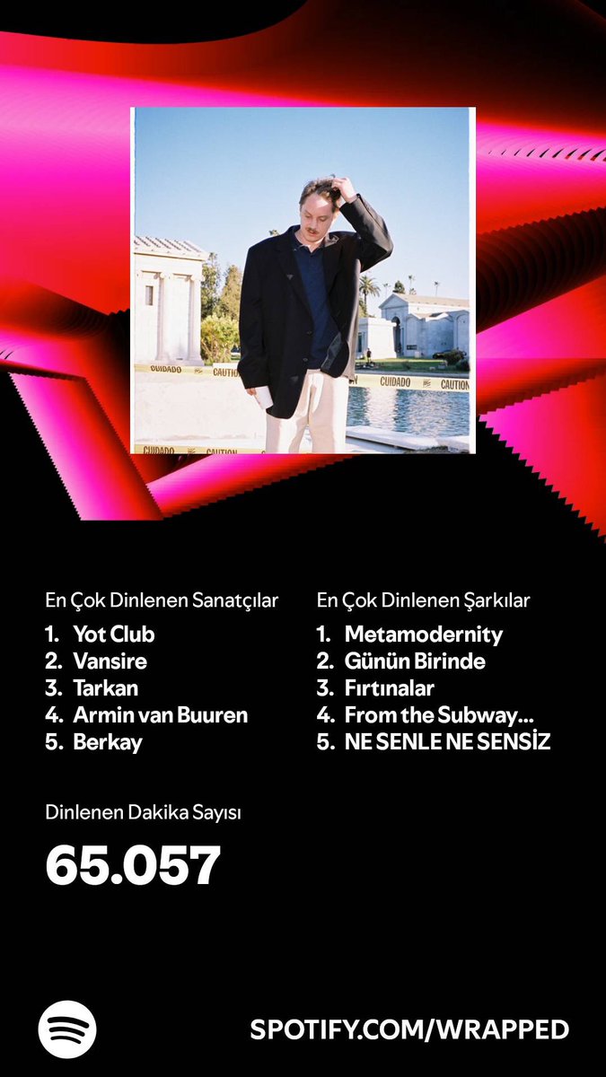 Her masada varız. 🚂#SpotifyWrapped2024