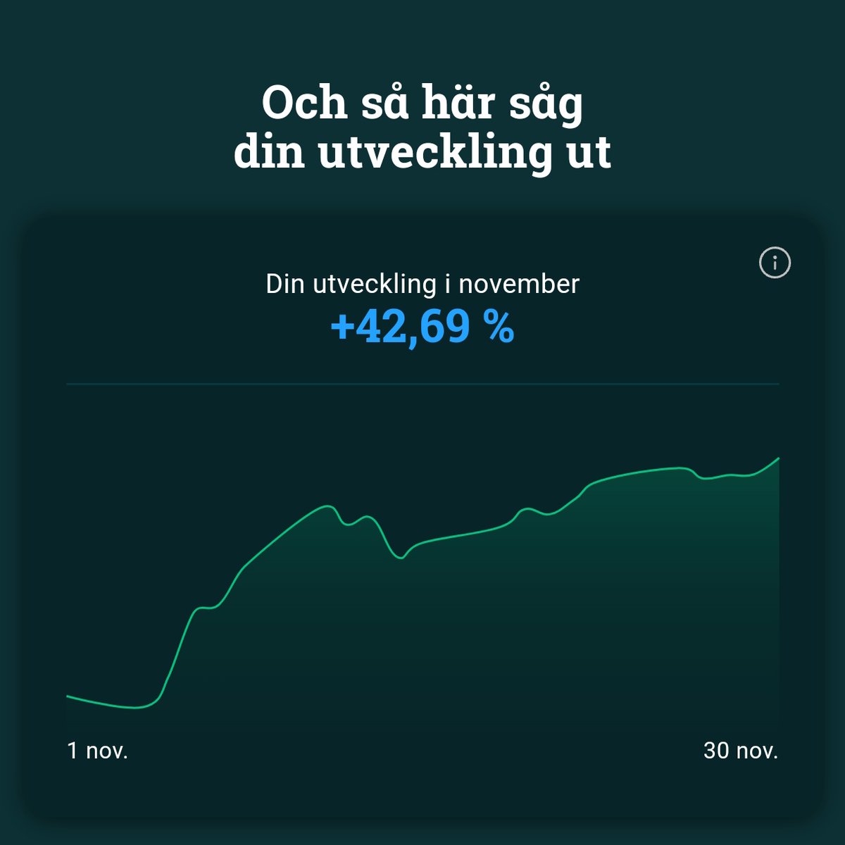 Helt ok november😁 för bra för å va sant? Vi får se... :)

#finanstwitter #avanza