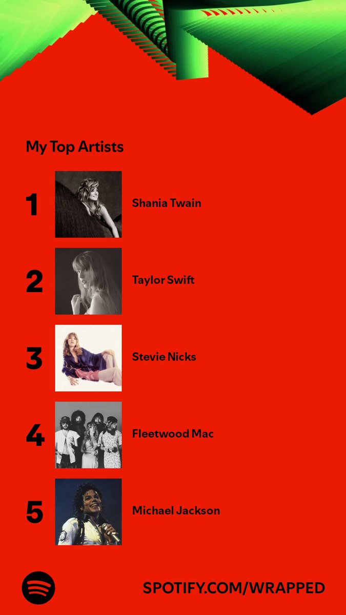 Anyone surprised?? Greatness just speaks for itself 🤷🏻🤷🏻 <a href="/ShaniaTwain/">Shania Twain 💎💎💎</a>