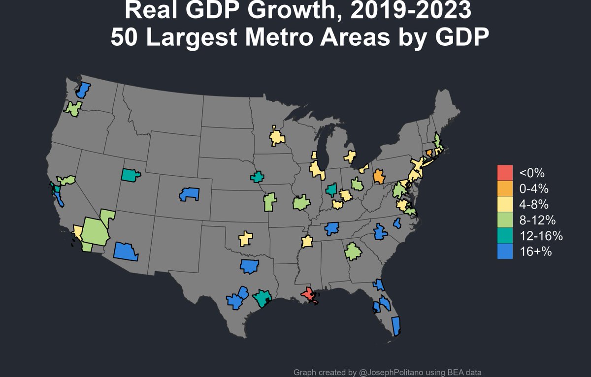 JosephPolitano's tweet photo. US GDP by metro &amp; county data finally got released today, and 49 of America's 50-largest metro areas have now recovered from COVID!

Fastest growers have been Austin (+30%), San Jose (23%), Tampa (21%), Jacksonville (+21%), &amp; Nashville (21%) https://t.co/q9TG8jcUPE