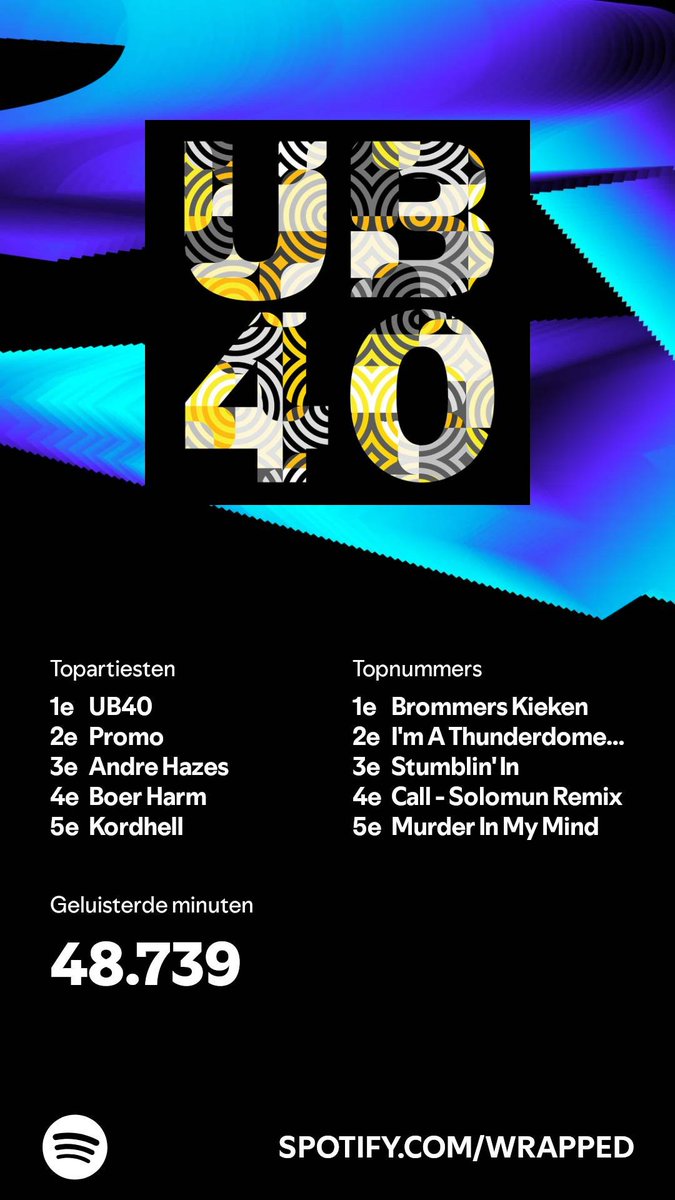 AvGestel1's tweet photo. Ik heb 48.739 minuten geluisterd in 2024. En jij? #SpotifyWrapped 
https://t.co/1qKNtkHP3u https://t.co/laDzkScltT