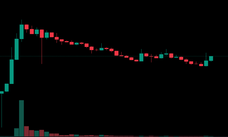 legendtrade000's tweet photo. İkinci 100X'i bulmuş olabilirim, birebir aynısı, iyi bakın.
Paylaş diyorsanız paylaşırım.
#BSC #Altcoins #Bitcoin
#PURPE #SOL https://t.co/7eiw0qGCTQ