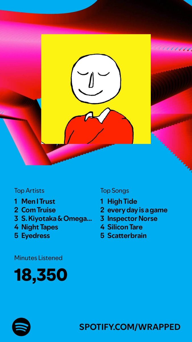 thank you for listening everyone :)
it means a lot 💖