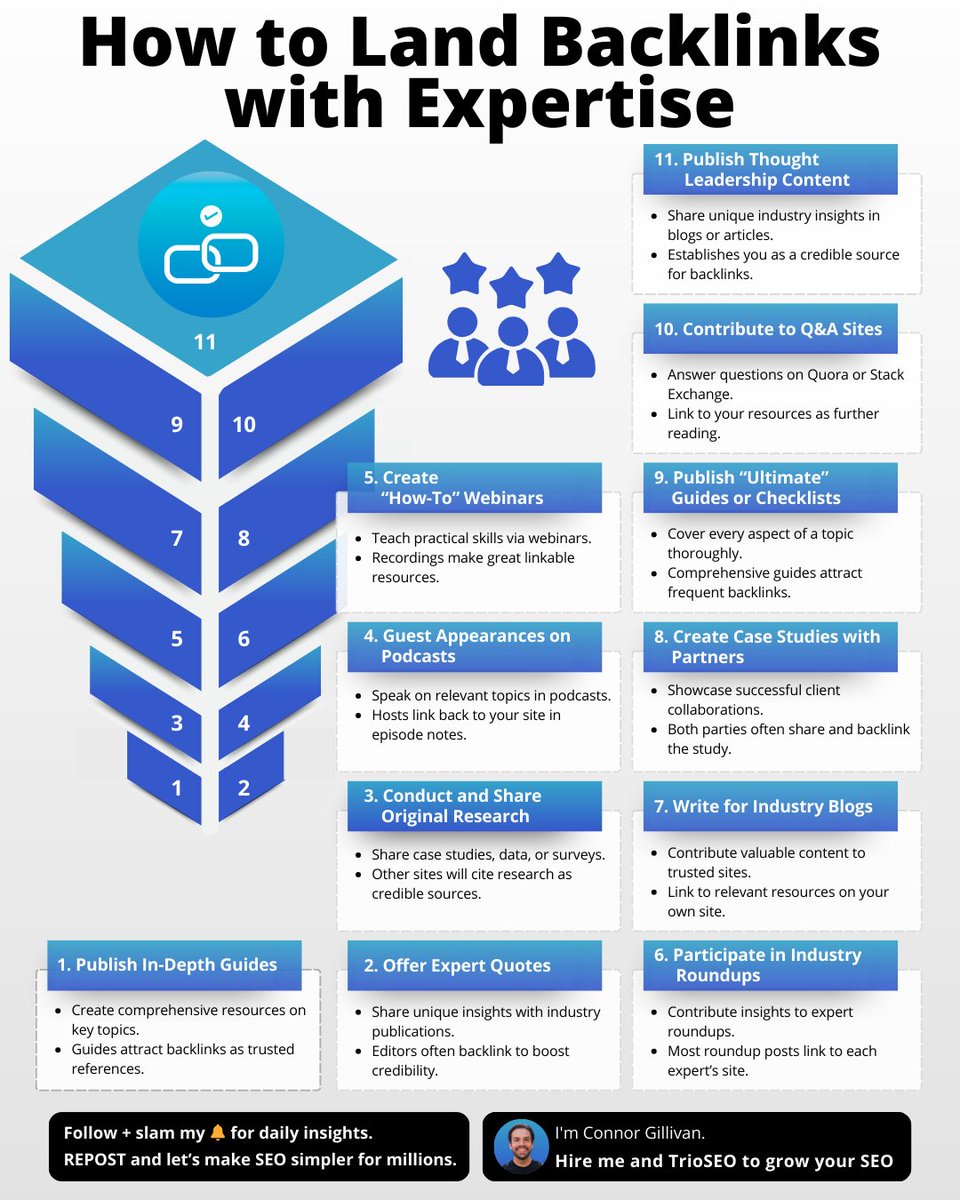 Did you know you can turn your "expertise" into SEO backlinks?

That's right. I've been doing it for 10+ years and have built 1,000s of backlinks.

And these links are WAY better than any you can buy.

Here's 11 strategies to get started:
