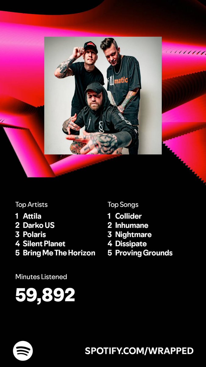 Ash (@managerashlol) on Twitter photo It's safe to say <a href="/ATTILAga/">ATTILA</a> <a href="/PolarisAus/">P O L A R I S</a> and <a href="/SLNTPLNT/">silentplanet</a> absolutely dominated my #SpotifyWrapped2024 ๐๐ It's safe to say <a href="/ATTILAga/">ATTILA</a> <a href="/PolarisAus/">P O L A R I S</a> and <a href="/SLNTPLNT/">silentplanet</a> absolutely dominated my #SpotifyWrapped2024 ๐๐