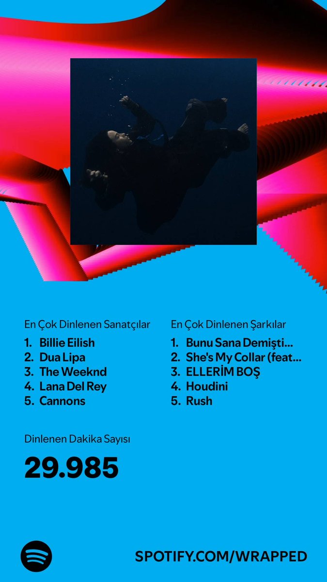 #SpotifyWrapped   open.spotify.com/wrapped/share/…