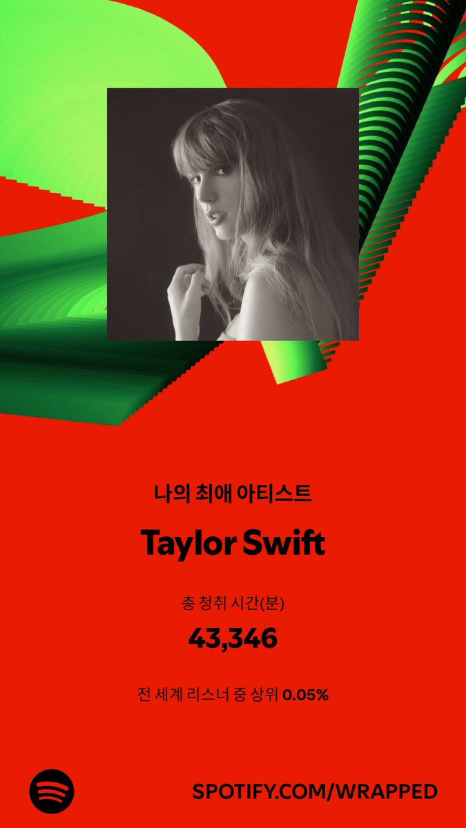 dhgdrro's tweet photo. ^^ #SpotifyWrapped https://t.co/z1tJFG7L3A
