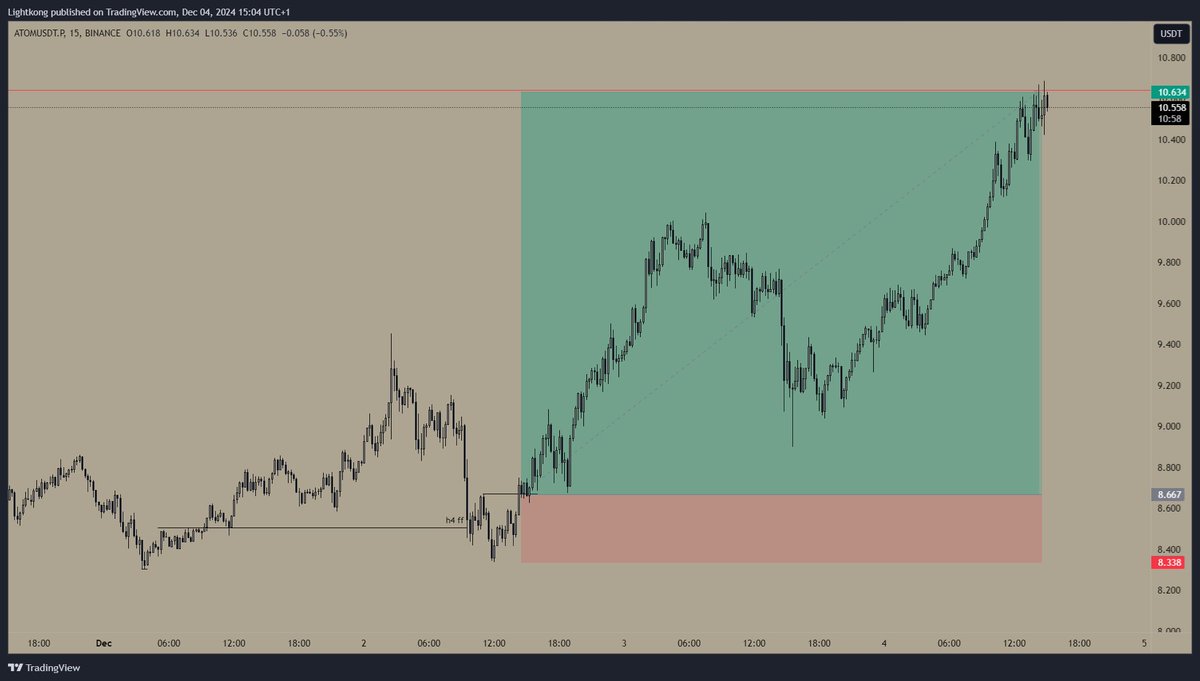Lightkong tweet media