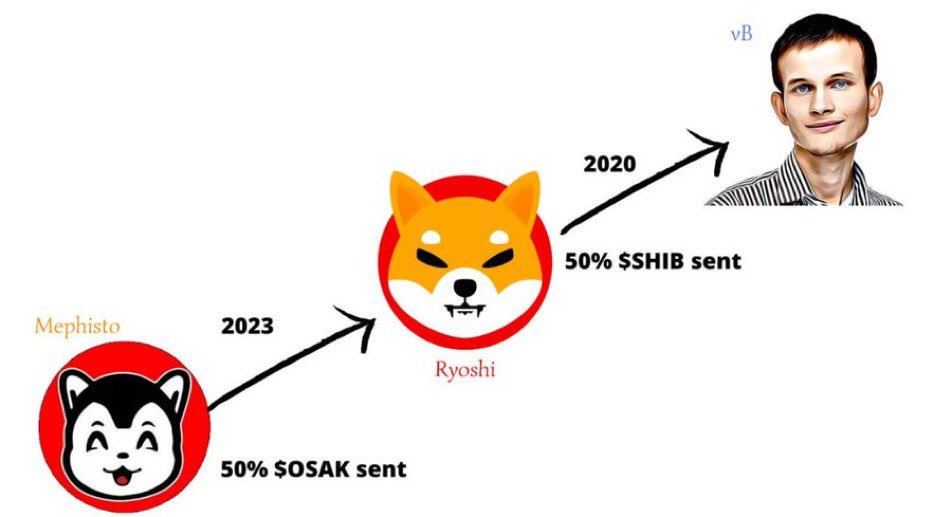 hubicrypto95's tweet photo. @corleonescrypto @OsakaProtocol https://t.co/snrsc4wll4
