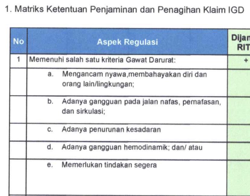 marwandhani_'s tweet photo. Teman2 semua mau sosialisasi aja kalau kalian / saudara / teman mau ke IGD rumah sakit harap dipastikan keluhan atau penyakit yg diderita memenuhi kriteria di bawah yaa, kalau tidak memenuhi dokter IGD berhak menilai kalian bukan masuk kategori emergency alias ga dijamin BPJS 🙏🏻 https://t.co/DjX9gcGjps