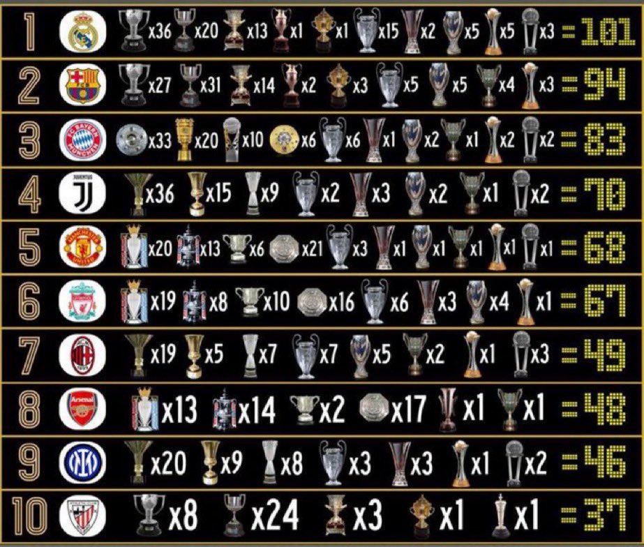 Se suele olvidar que esto se hace sólo con jugadores de la tierra. Lo del Athletic es una epopeya en el fútbol mundial.