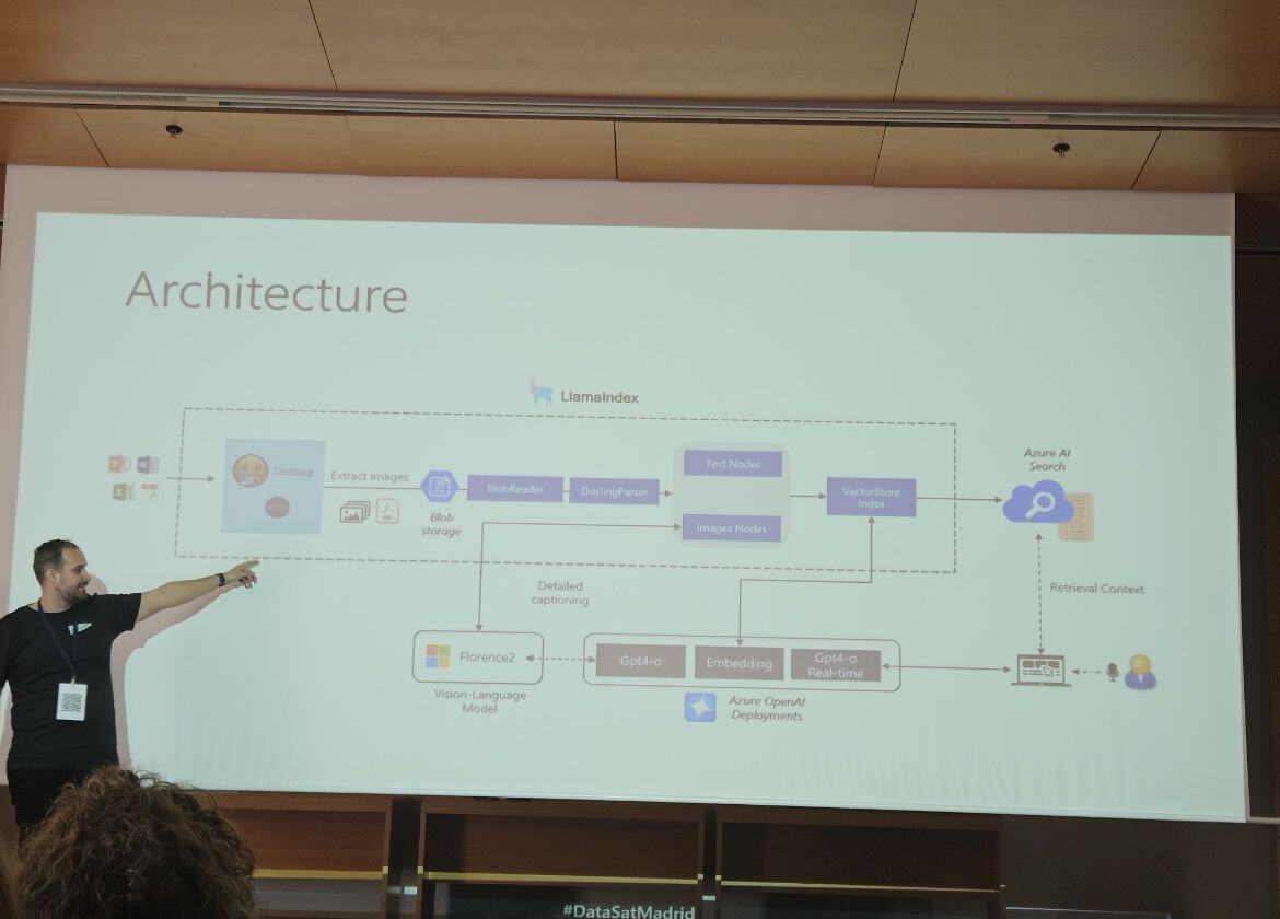 plainconcepts's tweet photo. ¡Nuestro compañero @mrcabellom participó en el #DataSaturday Madrid!🚀
Presentó como crear un #RAG multimodal para consultas en tiempo real sobre documentos e imágenes usando la voz y explicó entre otras cosas como los #VLM mejoran la descripción de imágenes.
¡Muy interesante!🙌 https://t.co/KERT8fvvDM