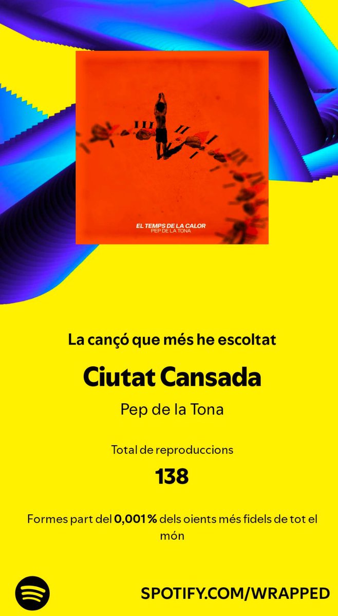 Jooaaneet27's tweet photo. Estic en el top 0,001% dels més fidels a esta cançó de @pepdelatona .

Haurien de donar-me un premi, o bé un psicòleg. https://t.co/qzcDr7OPzZ