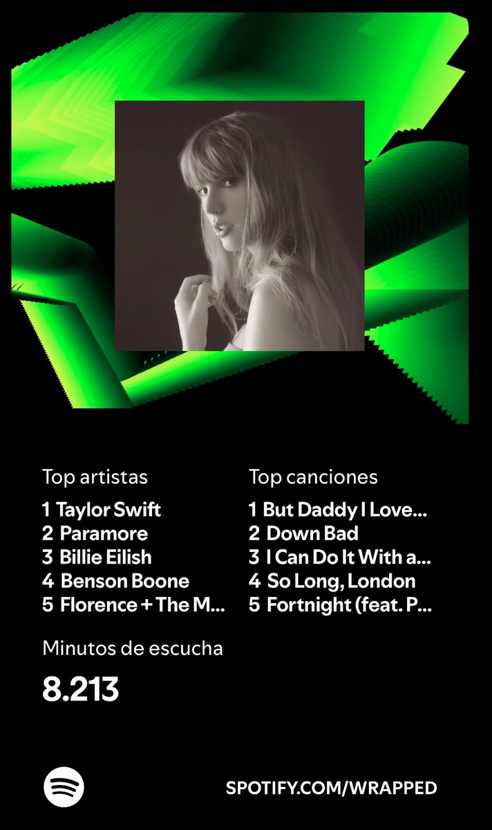 Ana Polo πππ¦ (@anadev_91) on Twitter photo Who is <a href="/taylorswift13/">Taylor Swift</a> ? She's all over my #SpotifyWrapped2024 screens! πππ
ππππ Who is <a href="/taylorswift13/">Taylor Swift</a> ? She's all over my #SpotifyWrapped2024 screens! πππ
ππππ