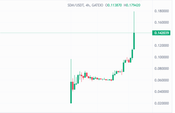 Coin Hunter tweet media
