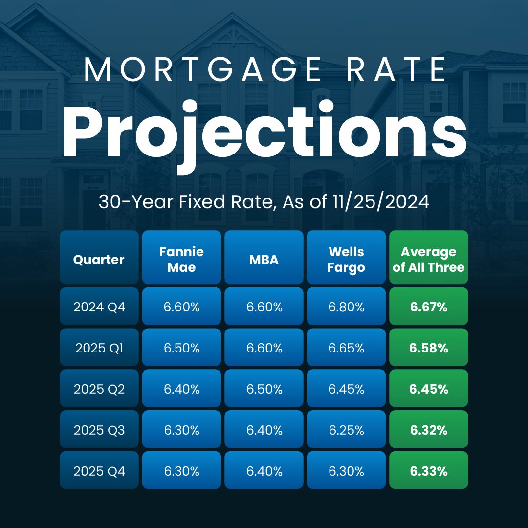 dfanale's tweet photo. Do you think these projections are BS? https://t.co/zny2sE4TdV