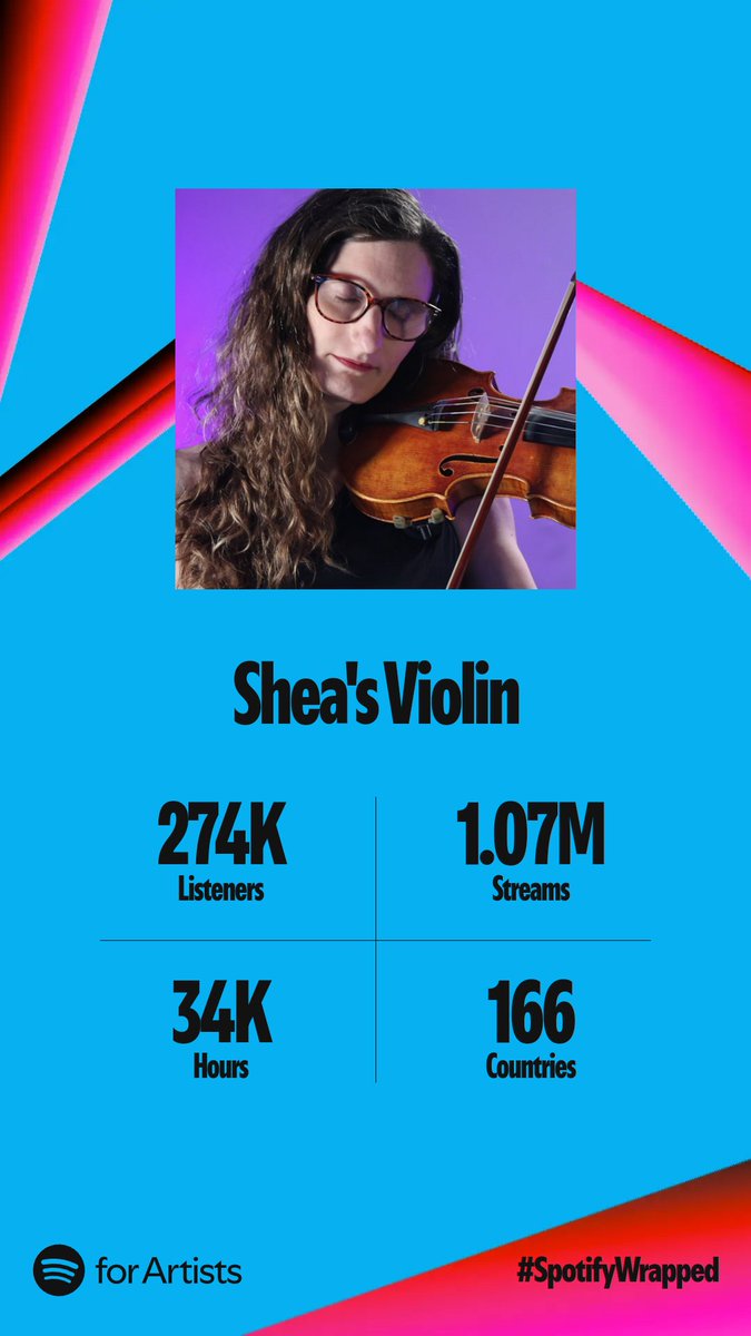 Wow. If you had told me at the beginning of the year that music I collaborated on would be heard over a million times this year, I'd never have believed it. Thanks everyone!