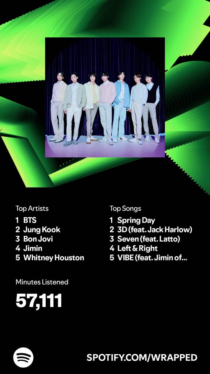 marcie_ann's tweet image. I listened for 57,111 minutes in 2024. What about you? #SpotifyWrapped open.spotify.com/wrapped/share/…