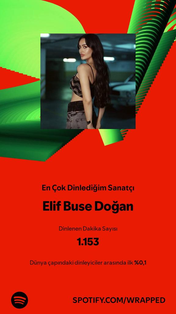 bu yılda geleneği bozmamışız şükür🤍 <a href="/elifbusedgn/">Elif Buse Doğan</a>

2024'te en çok dinlediğim sanatçıyla birlikte 1.153 dakika geçirdim. Hemen göz at! #SpotifyWrapped 
open.spotify.com/artist/56hgP8k…