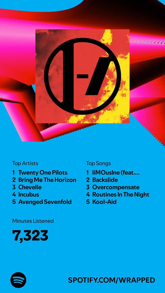I listened for 7,323 minutes in 2024. What about you? #SpotifyWrapped 
open.spotify.com/wrapped/share/…