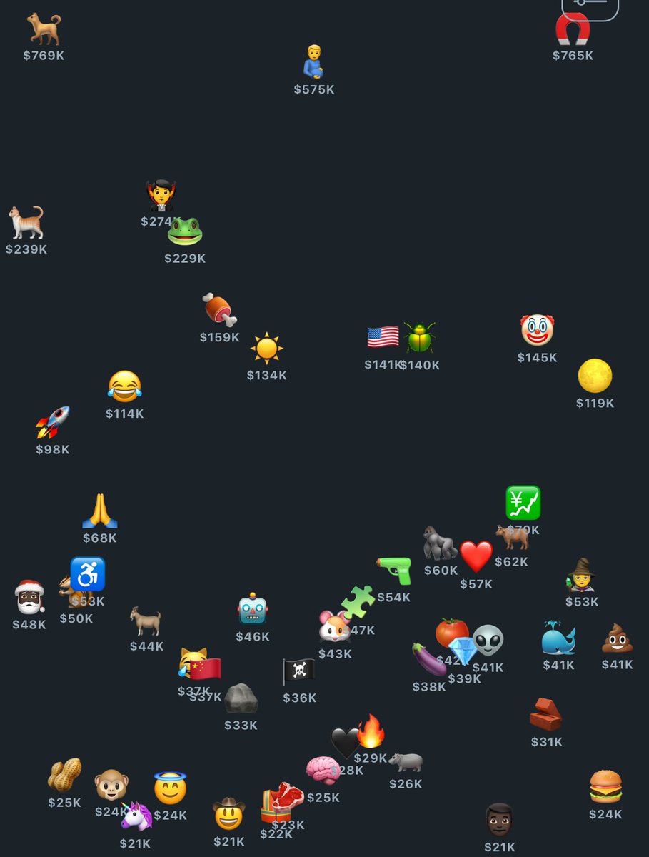 Everyone’s losing their minds over #Altcoins, and guess what? SAME HERE—I’m a sucker for #altcoins too.

BUT… my bag? Never complete without a little sprinkle of Emojifi magic. 

Why?
•Tiny cap
•Big dreams
•1000x vibes 🤣

🐕🌕🦛🍕🇺🇸💵🤖👻🇨🇳🐈
Take a look at the market cap of