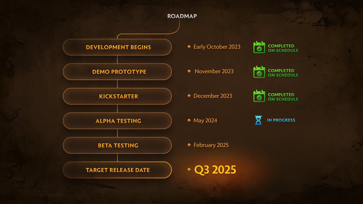 Hey Leaders! Today marks a year since our Kickstarter and we've been quietly cooking. Tons of new updates on gameplay, game modes, visuals, and more!

Follow along this 🧵:

Wishlist us on STEAM. Every bit helps us out. relicarena.com/wishlist

&amp; check out the latest roadmap ⬇️