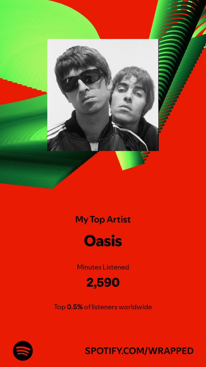 I spent 2,590 minutes with my top artist in 2024. Check them out. #SpotifyWrapped  ⁦<a href="/liamgallagher/">Liam Gallagher</a>⁩ C’mon help a girl out still can’t get a ticket for any UK gig 😭 open.spotify.com/wrapped/share/…