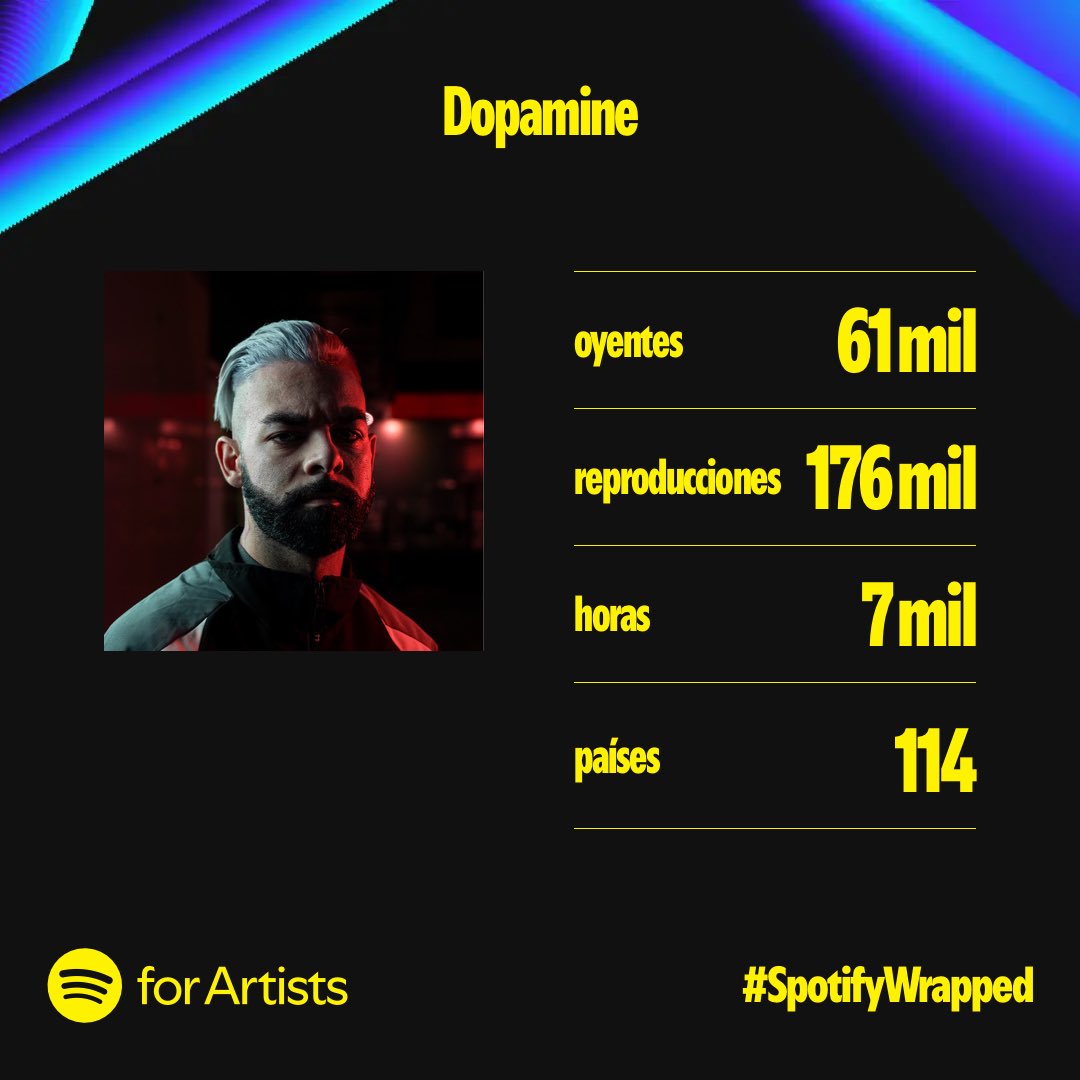 Dopamine__dj's tweet photo. 2024 🤩 https://t.co/lh8i63ljGU