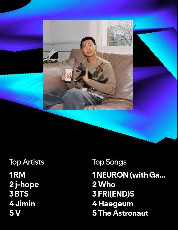 namiparadise_'s tweet photo. It's that time of the year again, and for the first time in 5 years BTS is not the No 1 😭 #EndedBTS #SpotifyWrapped2024 https://t.co/8vEnRtRL8s